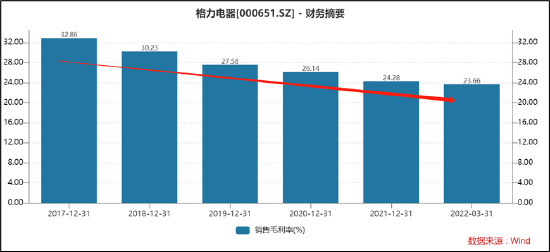 pg麻将胡了爆分技巧美的收缩背后：价格战优势在消失？人效低、品控差 增长赢了规模